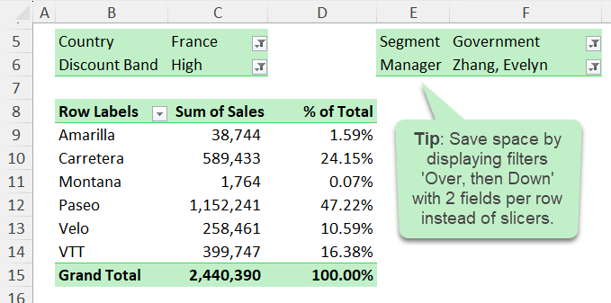 Excel PivotTable reporting tool showing product sales summarised with filters.