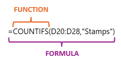 Explanation of function versus formula
