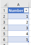 table of numbers