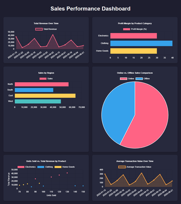 AI Dashboard Generation • My Online Training Hub