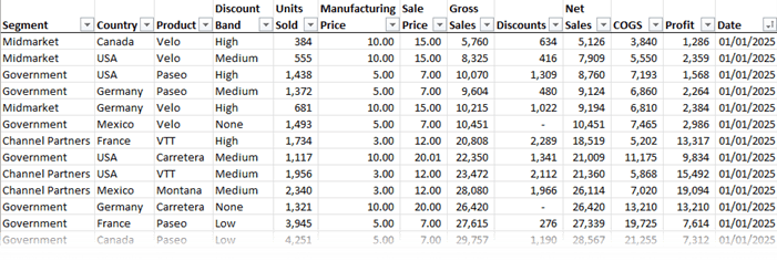 how to create a dataset suitable for PivotTable in Excel?