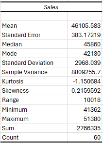 Descriptive Statistics Example Table