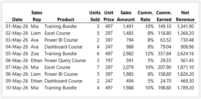 How to only unlock the input cells in Excel?
