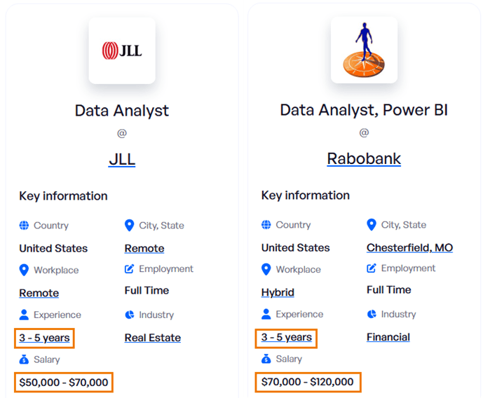 A screenshot of Data Analyst job prospects