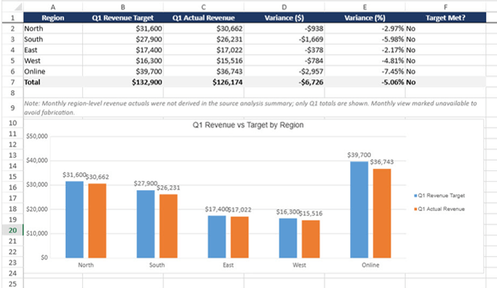 How to create an analysis spreadsheet using GensparkAI?