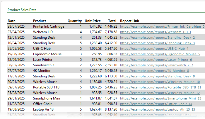 a screenshot of URLs in Excel