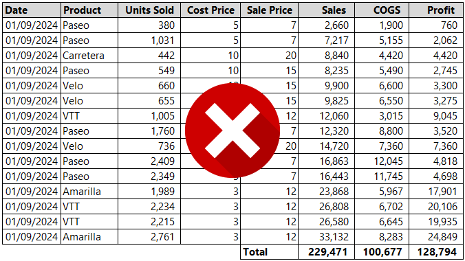 cell range or tables, which is better in Excel?