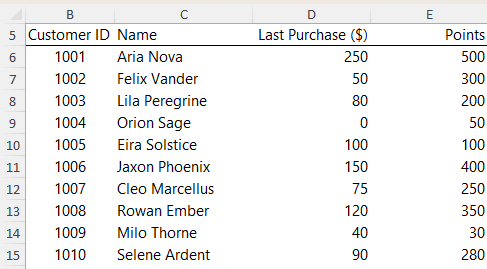 Avengers Points table