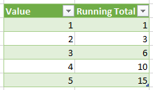example of running total