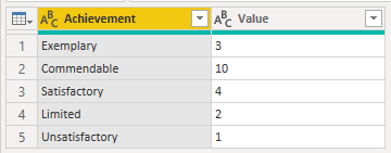 sample data for sort by column