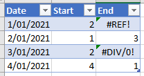 Iferror In Power Query Using Try Otherwise My Online Training Hub