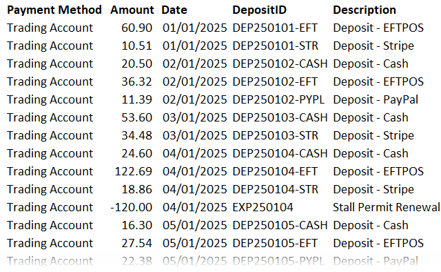 how to format your bank transactions in Excel?