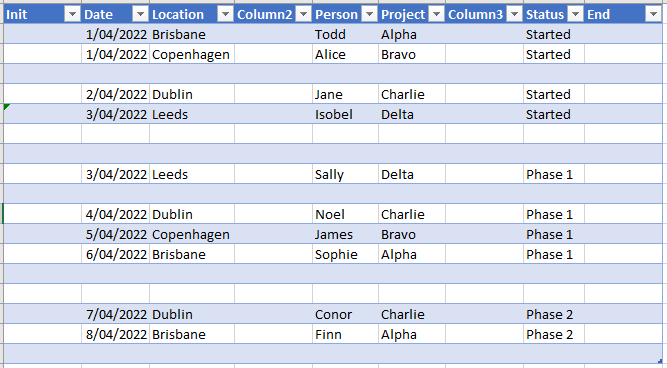 starting data table with blank rows and columns