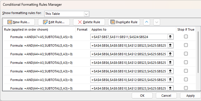 why do conditional formatting rules duplicate?
