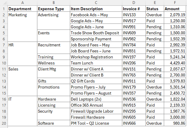 why you shouldn't merge cells in Excel?