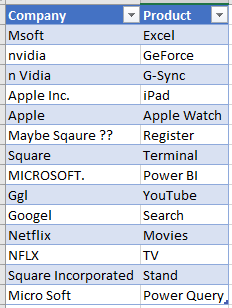 sample table of data