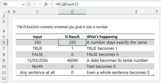 What Does the Excel N Function Do?