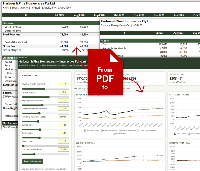 How to build dynamic Profit and Loss, Balance Sheet, and forecast dashboard in Excel