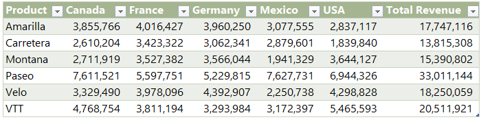 why use Excel tables?