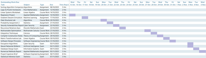 how to build a task tracker in Excel?