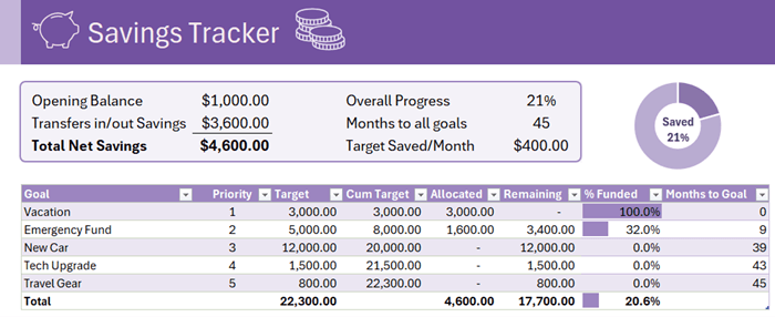 Savings
tracker dashboard in excel-let-function