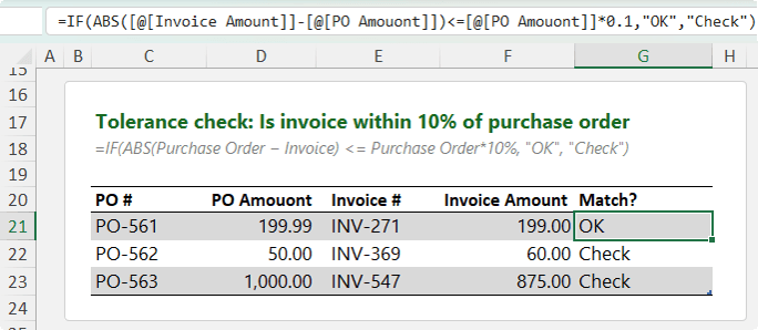 How to check invoice tolerances using the absolute value function in Excel?
