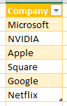 table of company names
