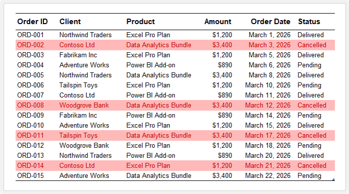 How to use Conditional Formatting Formulas to format entire rows based on one cell in Excel?