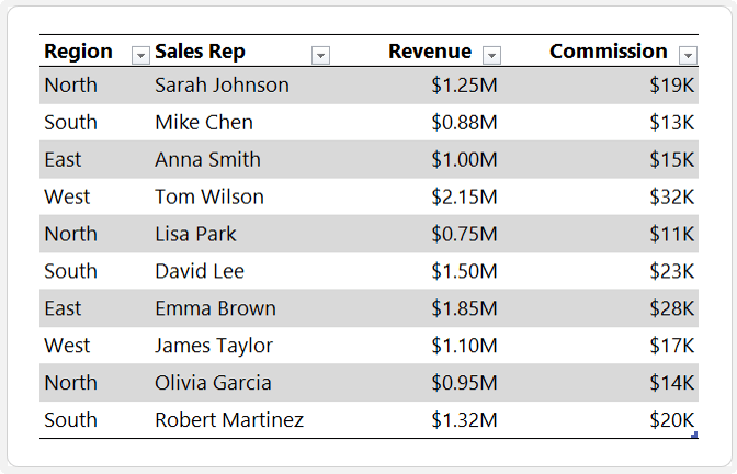 How to Scale Numbers to Thousands or Millions in Excel?