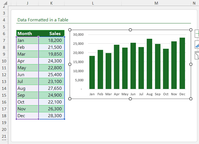How to Make Your Charts Auto-Update In Excel?