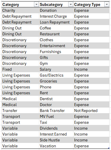 how to add data to your Excel dashboard