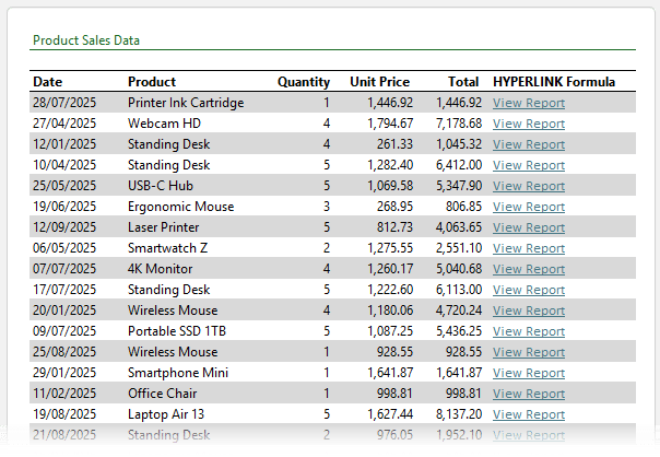 how to shorten URLs in Excel?