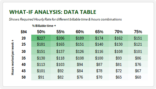 How
to automate pricing calculation in Excel?