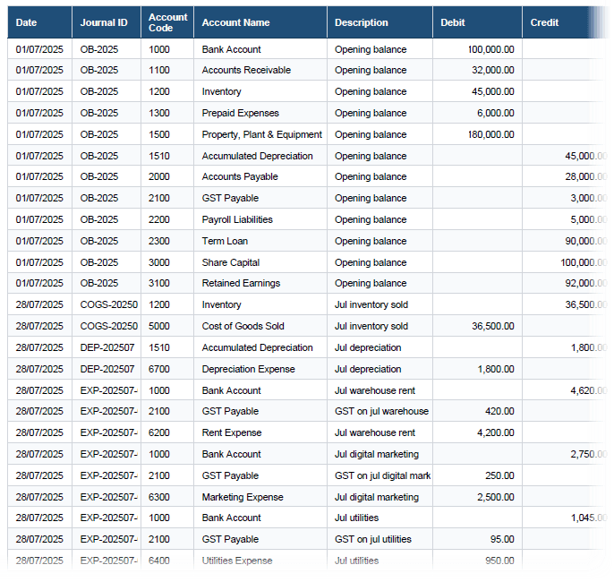 How to convert a standard PDF general ledger into an Excel spreadsheet