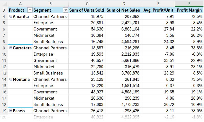 how to format percentages in PivotTables in Excel?