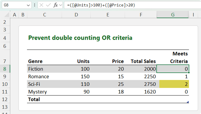 How to identify double counting issues in Excel logic?