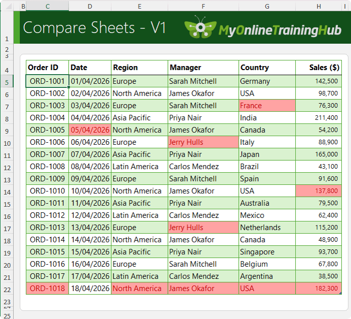 How to compare two Excel sheets using Conditional Formatting?