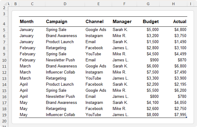 How to use Conditional Formatting formulas to compare two columns automatically in Excel?