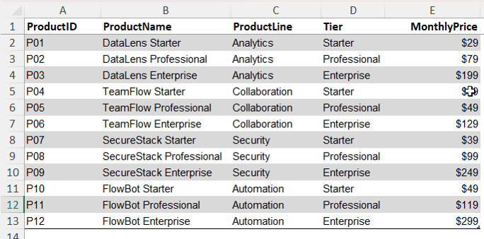 Products table in Excel