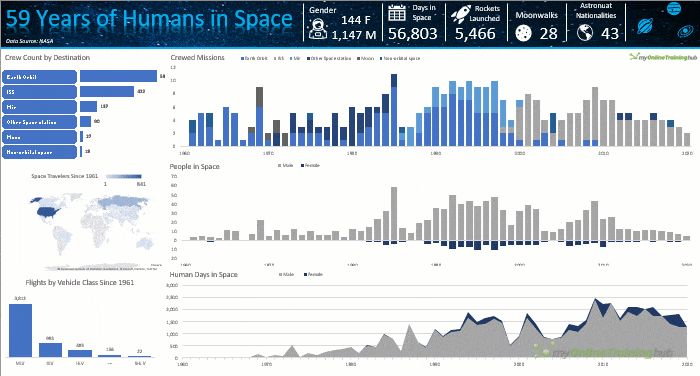 an Excel dashboard