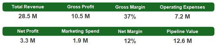 How to replace all Millions values into Thousands using Excel's find and replace tool?