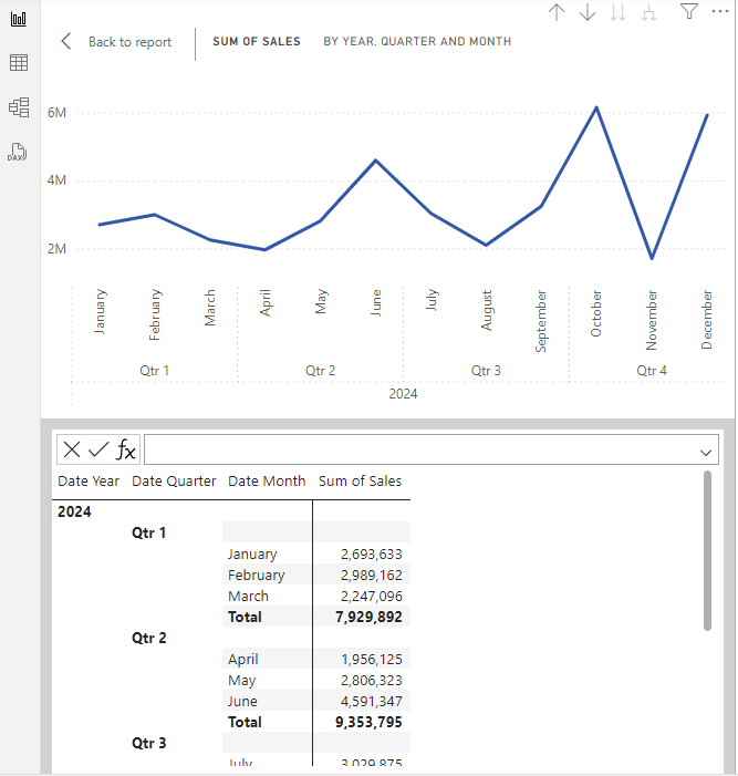 Power BI Visual Calculations • My Online Training Hub