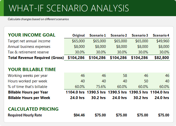 How to do a whatif pricing analysis in Excel?