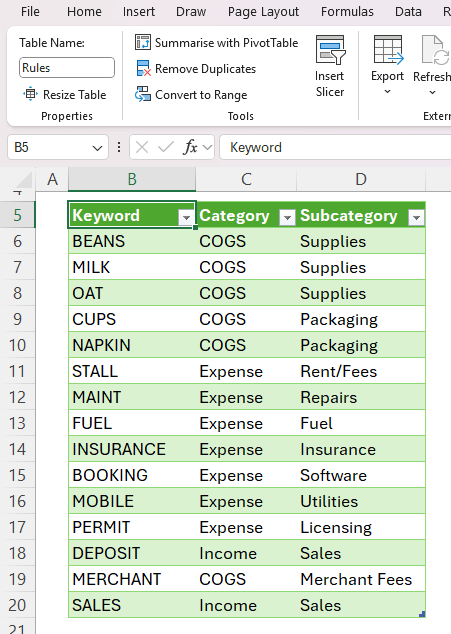 How to categorize exepenses in Excel?