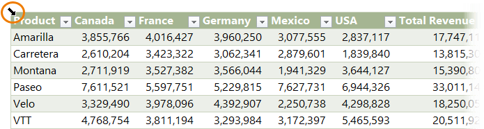 how to select the entire table in Excel, including headers?