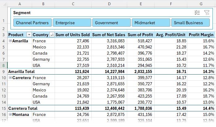 how to update PivotTables in Excel?