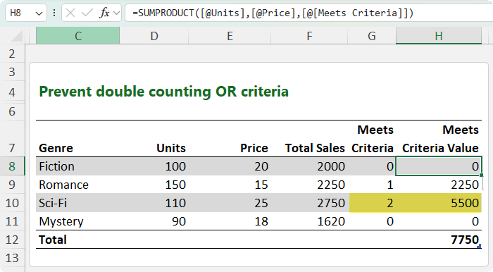 How to count book sales using logic criteria in Excel?