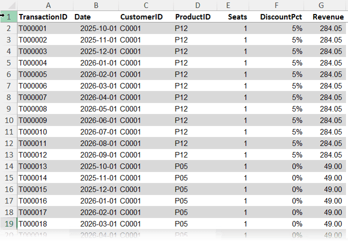 Subscriptions table in Excel