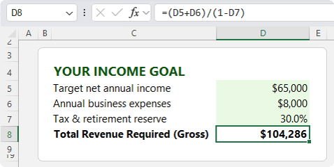 How
to Calculate the Total Revenue Required to breakeven in Excel?