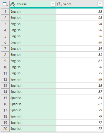 ranks for all scores